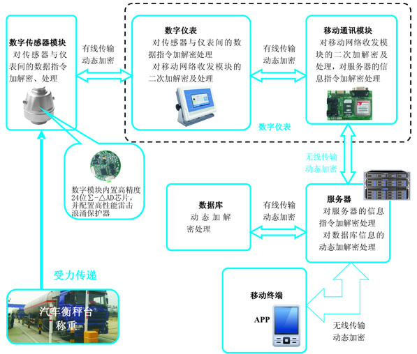 物联网系统架构图