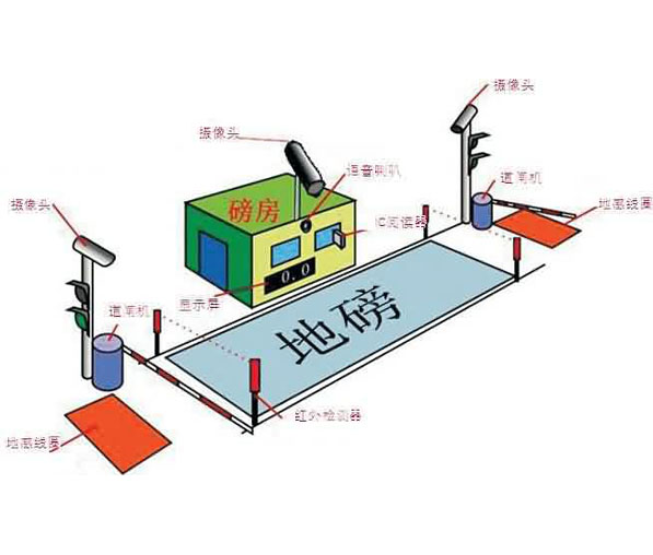 无人值守系统选型